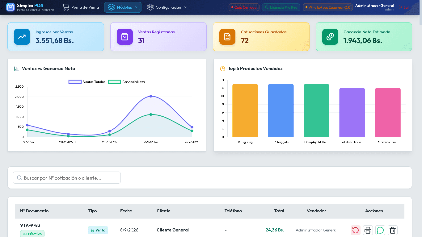 Panel de administración y estadísticas de ventas en Simplex POS